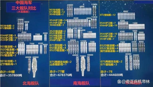 东海舰队为何仍没有航母 战略布局解析