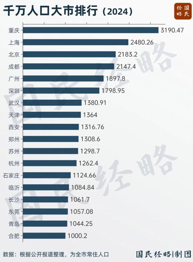又一个万亿城市来了 温州即将突破万亿元大关