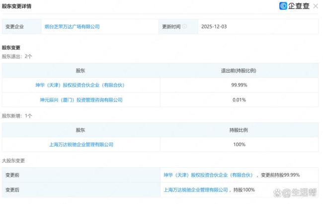 “赎回”仅一天万达又把芝罘万达卖了 股权再变动