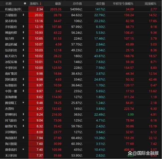 A股下周怎么走 震荡格局持续