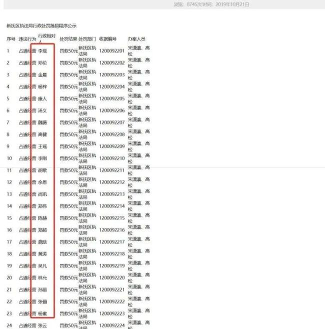 全網(wǎng)最忙五人組何以通過層層審核 虛假名單引發(fā)公信力危機(jī)