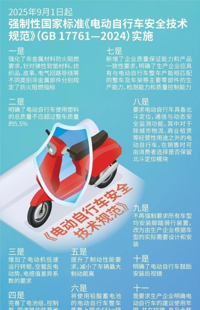 新国标车上市遭遇“冷静期” 消费者用脚投票