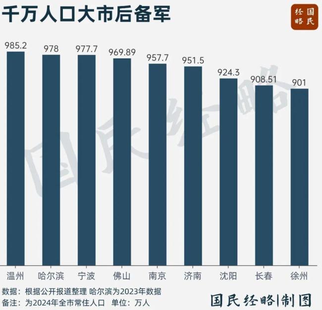 又一个万亿城市来了 温州即将突破万亿元大关