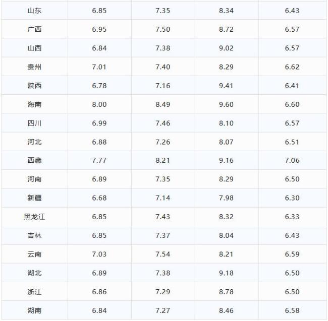 12月7日92号汽油最新价格 油价再跌至6元时代