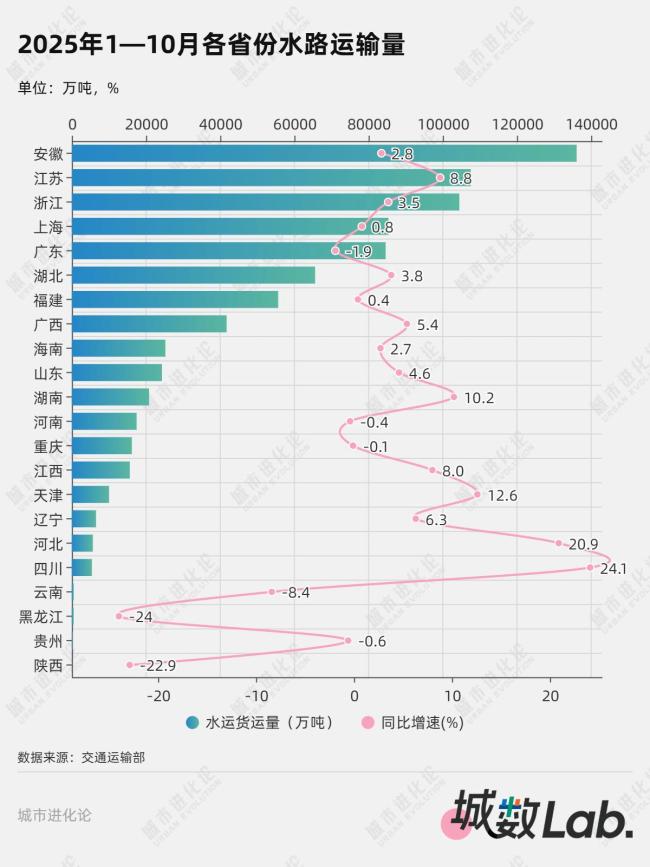 水运第一省原来在内陆