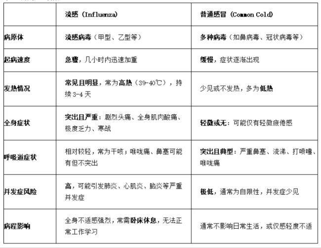 今年流感核心毒株變了 H3N2成主流