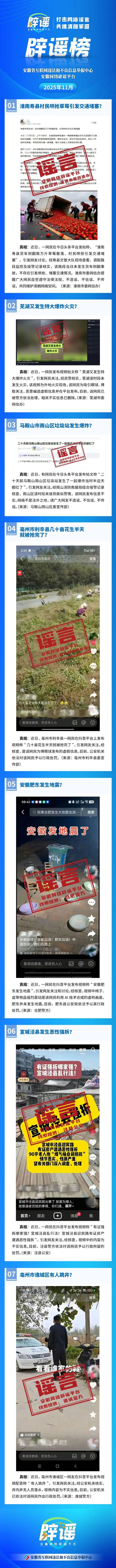 安徽網(wǎng)絡(luò)辟謠平臺(tái)2025年11月辟謠榜發(fā)布
