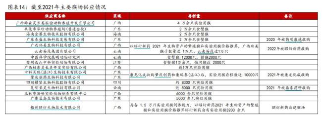 13萬一只！實(shí)驗(yàn)猴價(jià)格暴漲 供需缺口擴(kuò)大