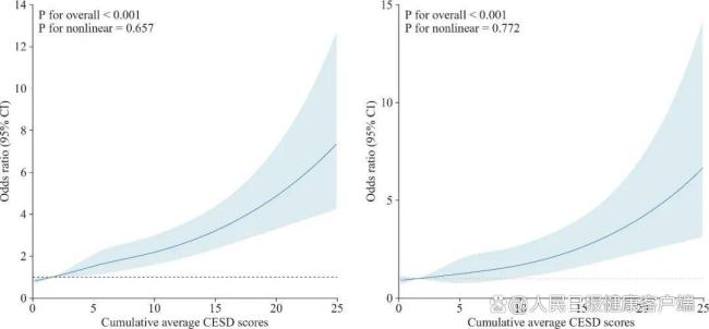 原來傷心是真的傷心臟 心情影響心臟健康