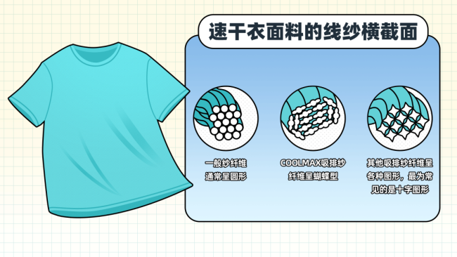 聚酯纖維怎么“塌房”了 從黑科技到貶義詞