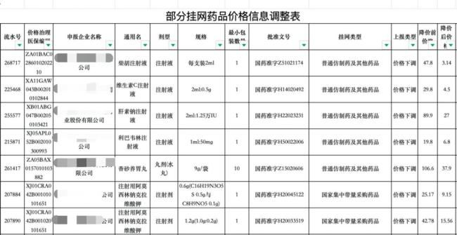 衛(wèi)生院奧司他韋與網(wǎng)售價差9倍背后 集采政策待完善
