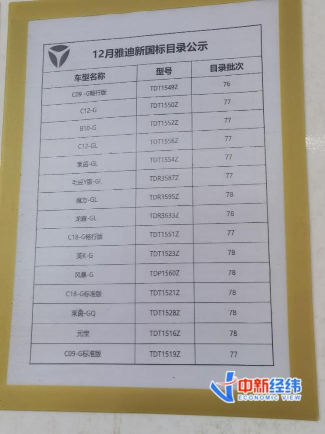 实探电动车门店:去了6家店,只找到1款无车筐、无后座车型 储物与载人功能引热议