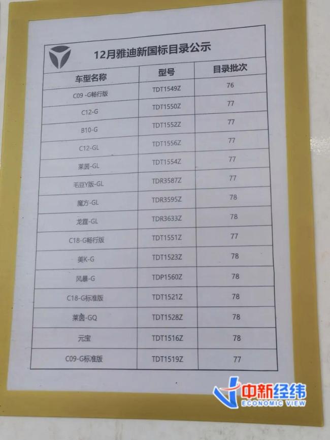 实探北京电动车门店:去了6家店,为何仅见1款无车筐、无后座车型?市场接受度待观察