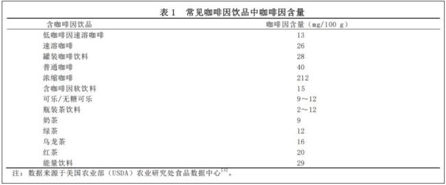 适量喝茶或咖啡对大脑好 护心又提神
