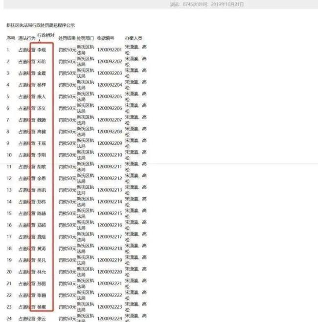 除了最忙五人組還有多少假人 造假事件頻發(fā)引關(guān)注