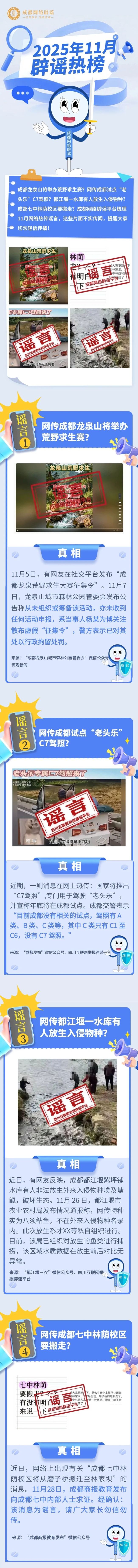 成都網(wǎng)絡(luò)辟謠平臺2025年11月辟謠熱榜