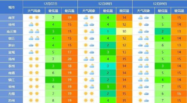 中央氣象臺(tái):新一波冷空氣又雙叒要來了 干燥模式持續(xù)