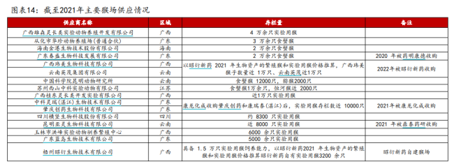 有價(jià)無(wú)猴 實(shí)驗(yàn)猴價(jià)格暴漲 供需缺口持續(xù)擴(kuò)大