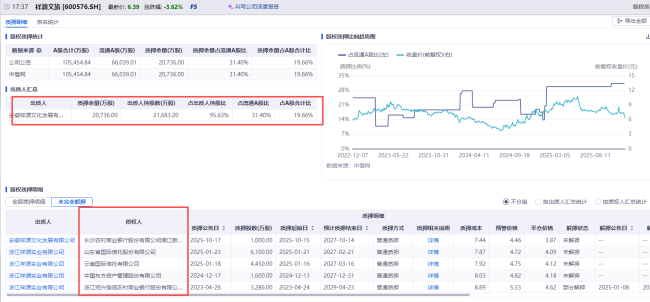 風(fēng)波中的祥源文旅:屢成資產(chǎn)變現(xiàn)渠道 兌付危機(jī)牽動(dòng)股價(jià)