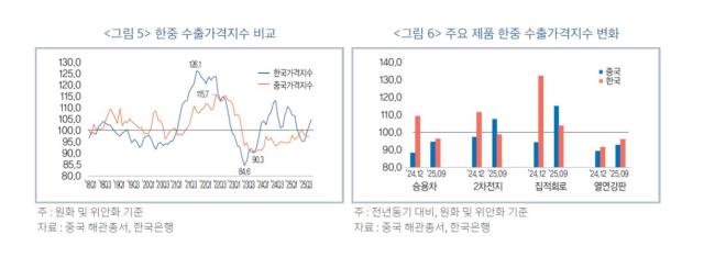 韓國發(fā)布“崇美抑中”報(bào)告 韓企擔(dān)憂中國競爭