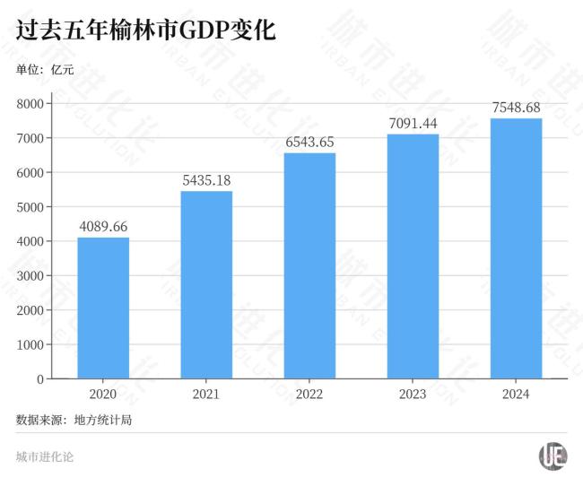不要“一城獨(dú)大”，西部大省再造“一極” 陜西官宣“雙極”格局