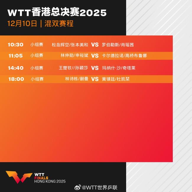 WTT香港總決賽首日賽程公布 國乒出戰(zhàn)在即