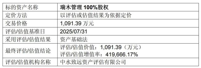 股價(jià)逼近跌停！中國中冶超600億賣資產(chǎn)：有的近半價(jià)“甩賣” 巨額資金注入強(qiáng)化主業(yè)