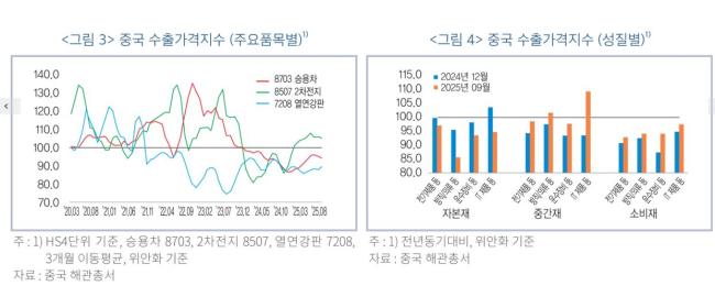 韓國發(fā)布“崇美抑中”報(bào)告 韓企擔(dān)憂中國競爭