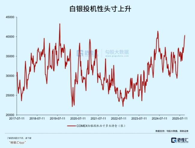 白銀價格為何一路上漲 90%漲幅背后的供需博弈