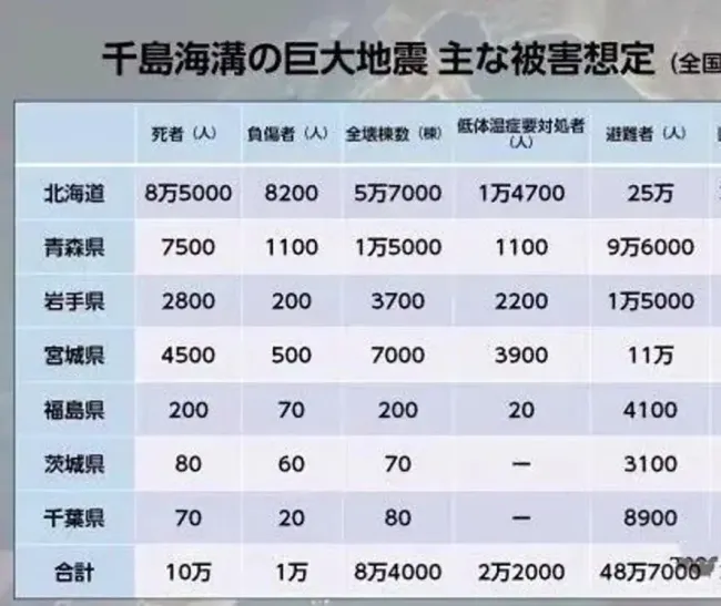 唐駁虎：日本強震敲響警鐘 巨災風險迫近