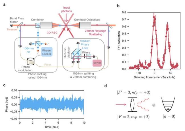 中國科學(xué)家證明愛因斯坦這次錯了 量子實(shí)驗(yàn)定乾坤