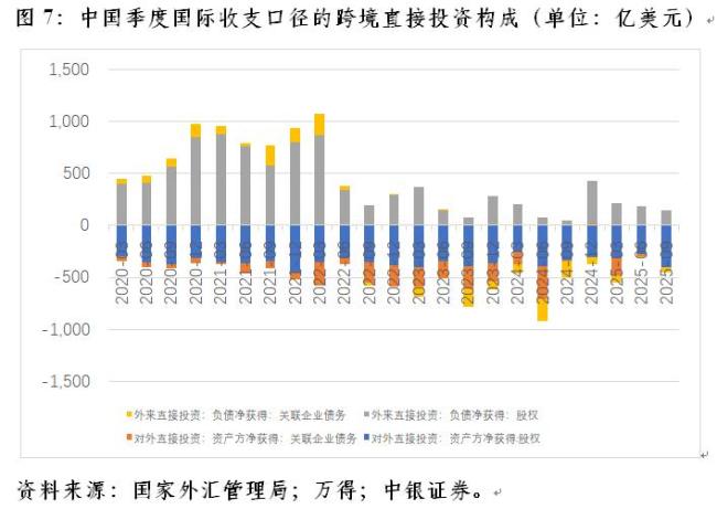 管濤：跨境直接投資逆勢向好 外資流入增加