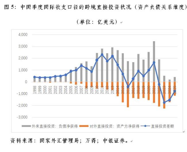管濤：跨境直接投資逆勢向好 外資流入增加