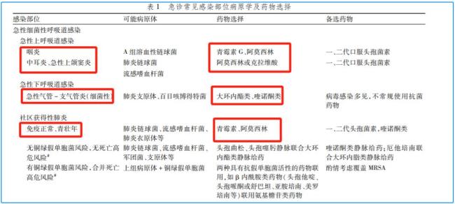 4歲女童甲流合并細菌感染“白肺” 警惕混合感染風險