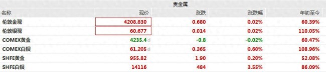 白銀還會繼續(xù)漲嗎，后市還能走多遠？