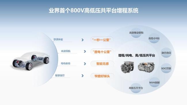 余承東談下個百萬臺 智能汽車加速躍遷