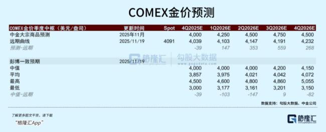 白銀價(jià)格為何一路上漲 90%漲幅背后的供需博弈