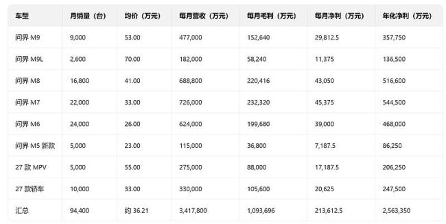 余承東談下個百萬臺 智能汽車加速躍遷