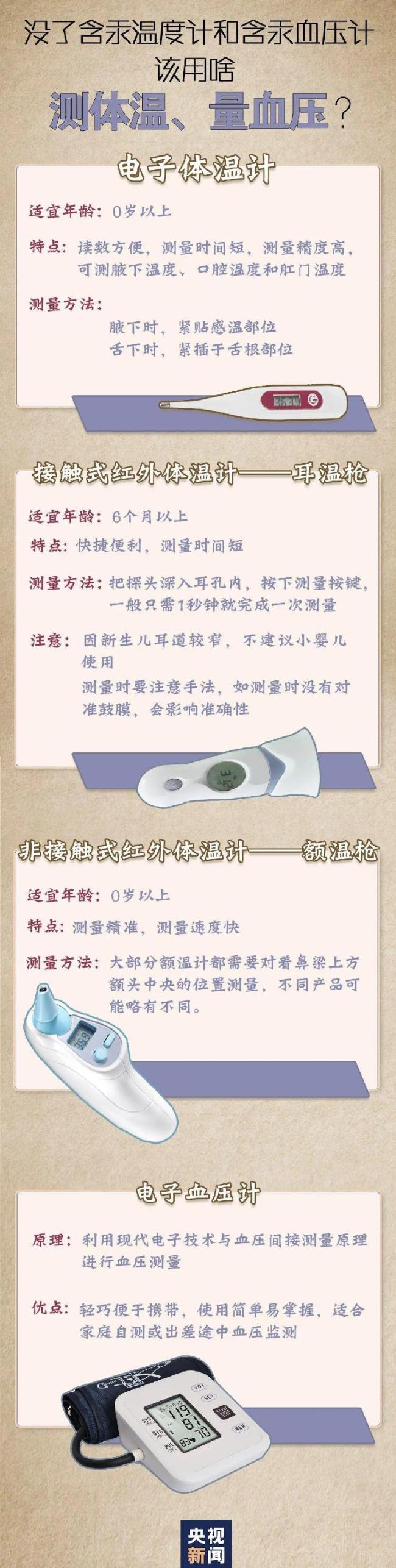 为何要全面禁产水银体温计 安全隐患促变革