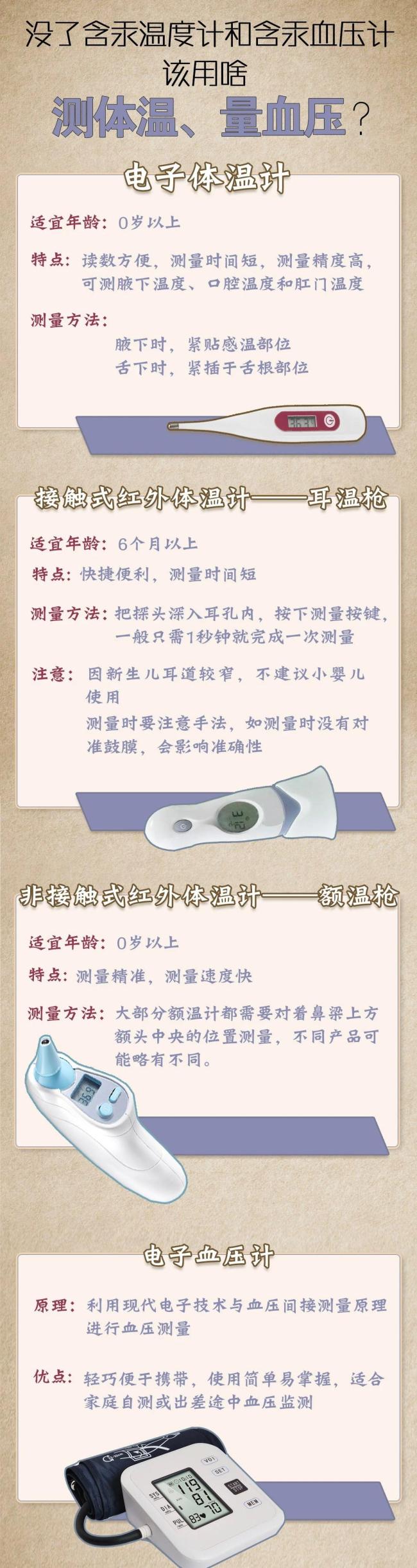 水銀體溫計(jì)將禁產(chǎn) 有人國貨100支 環(huán)保與健康并重