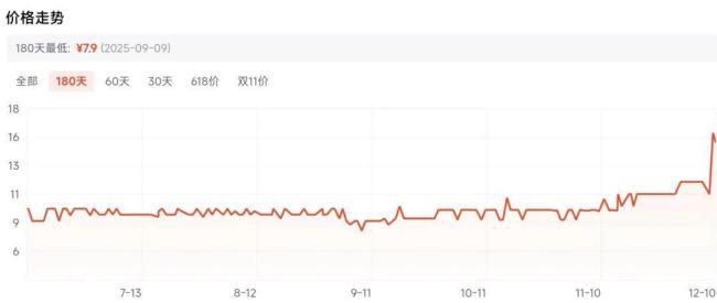 狂甩45次 无汞体温计才降到36℃ 抢购潮背后的真相