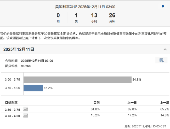 大V:2026全球流动性大概率呈现紧缩 市场提前透支预期