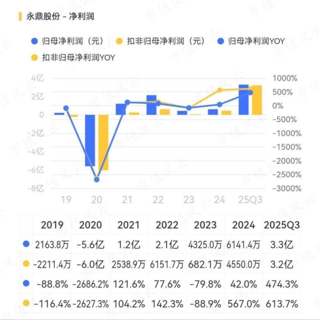起底“核聚變”概念股永鼎股份 股價飆升背后真相