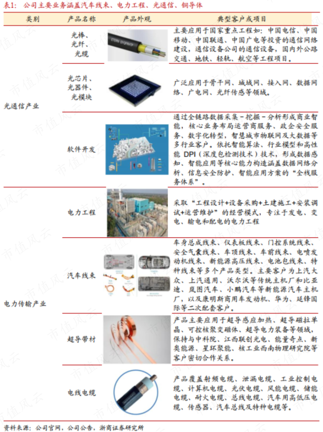 起底“核聚變”概念股永鼎股份 股價(jià)飆升背后真相