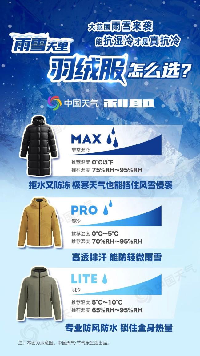 全国抗寒穿衣地图一览 超20省份急需拒水羽绒服