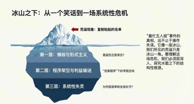 “全網(wǎng)最忙五人組”:背后的密碼與利益黑洞