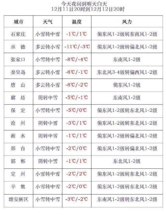 中央氣象臺暴雪預(yù)警 多地將迎大到暴雪