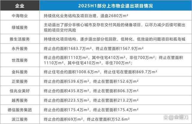 为何物业纷纷自己选择“跑路” 业主拒交费成导火索