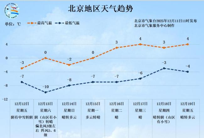 北京初雪來(lái)了 今冬首場(chǎng)中到大雪