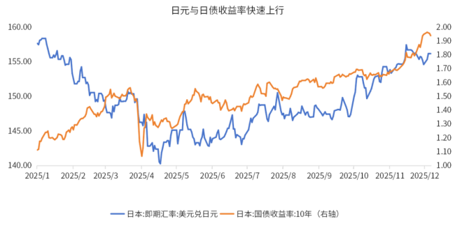 美降息若遇上日加息会是新的黑天鹅吗 全球流动性担忧再起